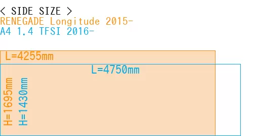 #RENEGADE Longitude 2015- + A4 1.4 TFSI 2016-